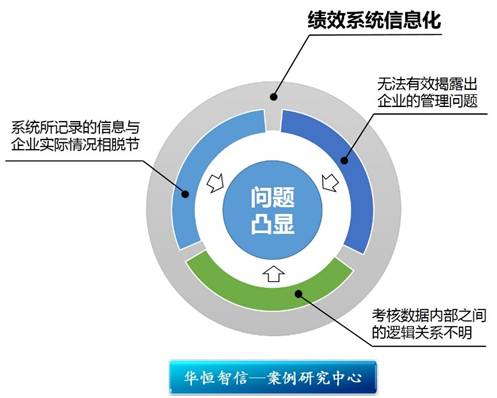 卷煙繾綣中的數字化脈動 某煙草企業績效考核信息化項目紀實