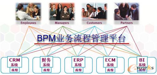 BPM賦能人力信息咨詢 破解流程瓶頸，實現(xiàn)極速落地